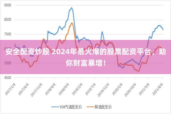 安全配资炒股 2024年最火爆的股票配资平台，助你财富暴增！