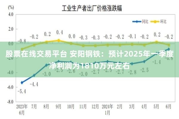 股票在线交易平台 安阳钢铁：预计2025年一季度净利润为1810万元左右