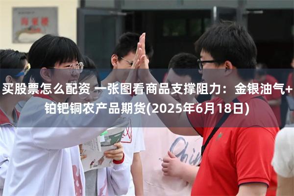 买股票怎么配资 一张图看商品支撑阻力：金银油气+铂钯铜农产品期货(2025年6月18日)